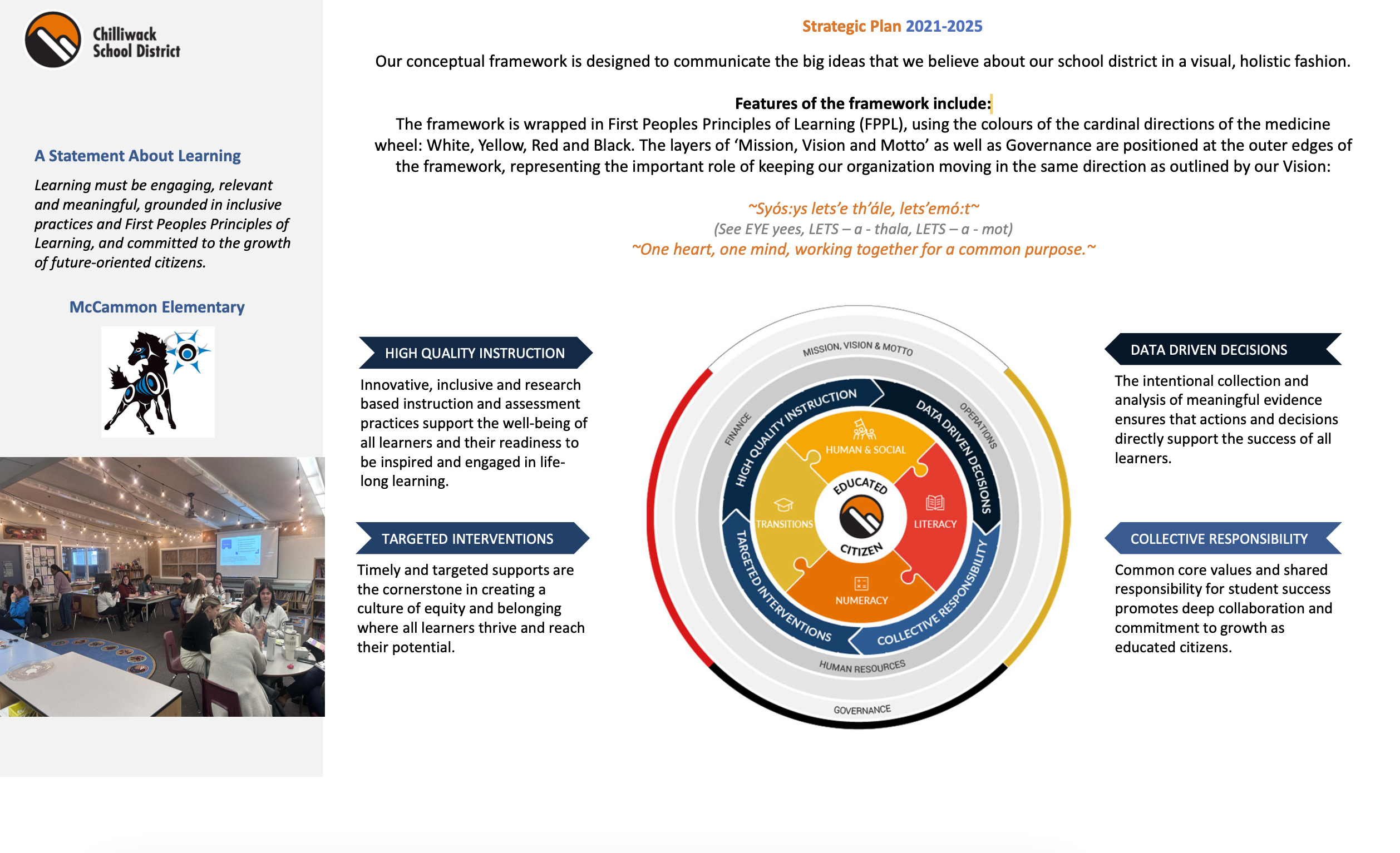 McCammon Growth Plan 2025